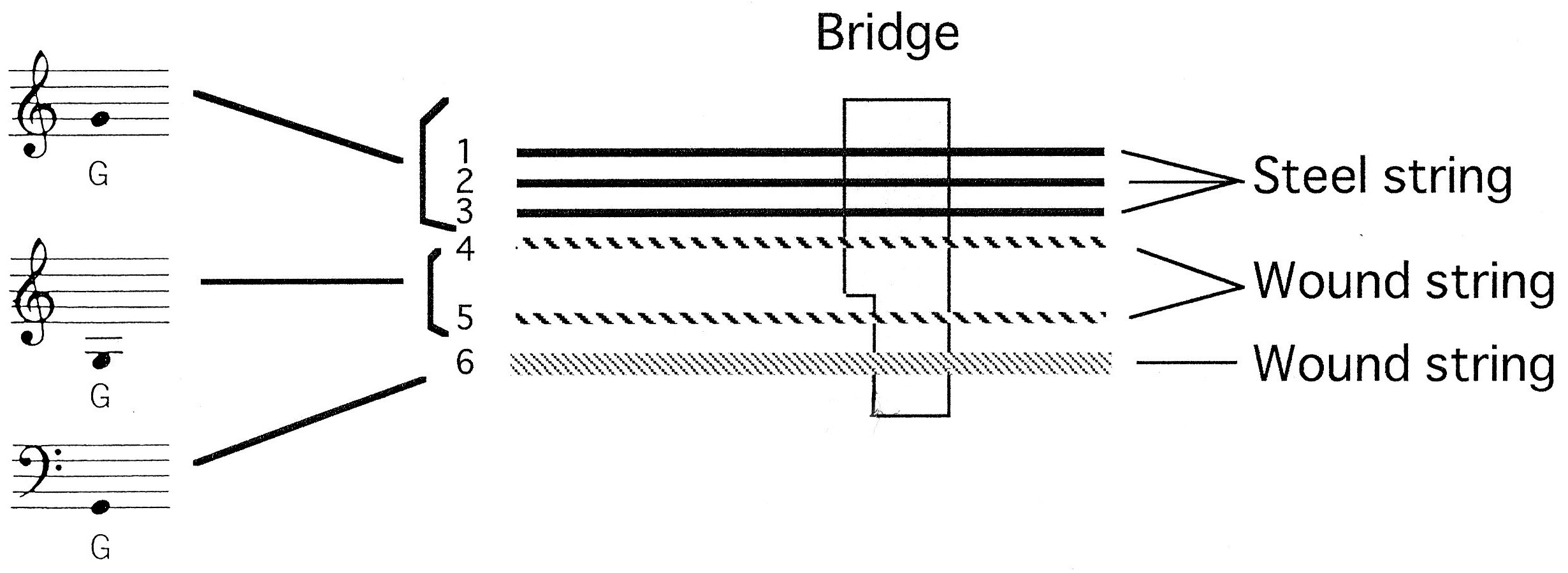 基本音和文